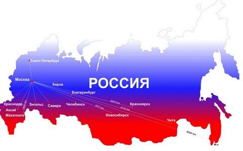 Группа для общения