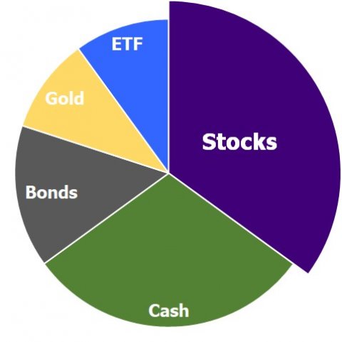 Финансы и инвестиции - LifeTime Investments (@LTInvest)