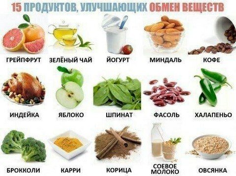 Как быстро похудеть