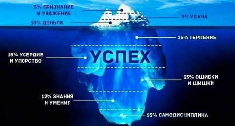 Успешный Бизнес