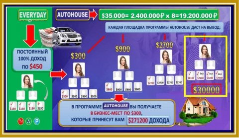 BeFree-супер встречи, супер доходы!