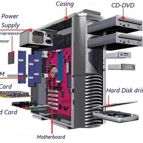 PC Блог
