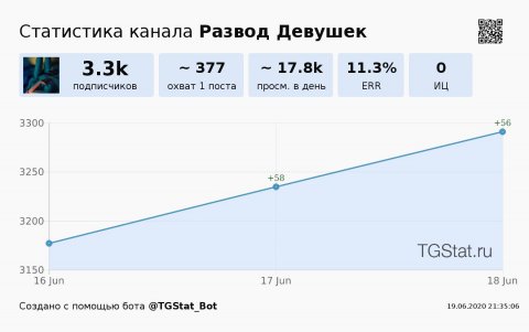 Развод девушек