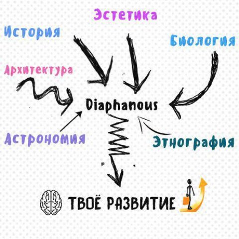 Diaphanous