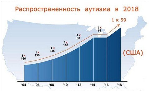 Проект ProAutism Info