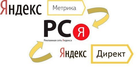 Арбитраж_Yandex