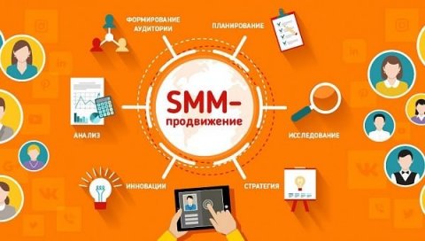 Раскрутка соц сетей