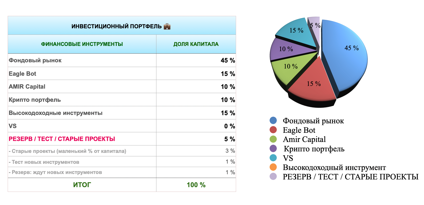 Телеграмм инвестиции группы фото 13